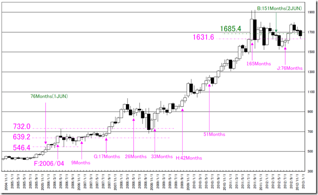 chart2