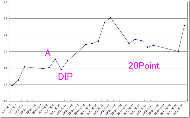 chart2