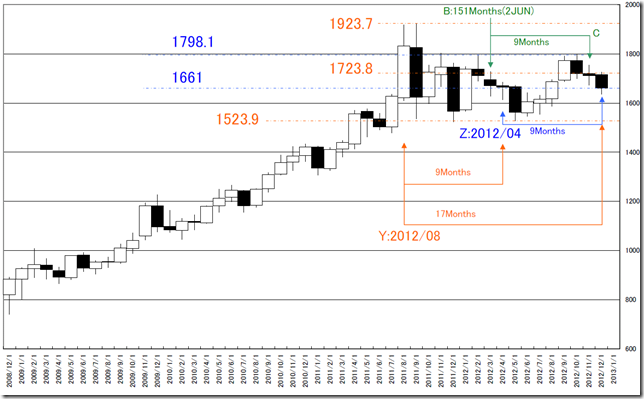 chart3