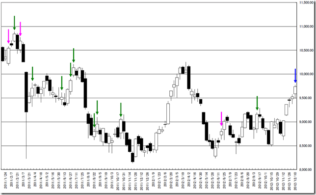 n225_chart