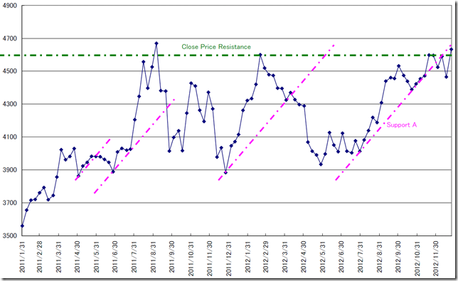 CHART2