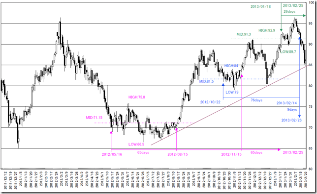 CHART1