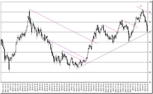 CHART2