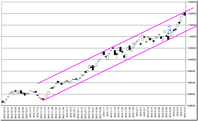 CHART00