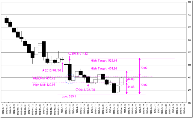 CHART01