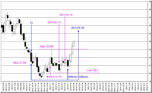 CHART01