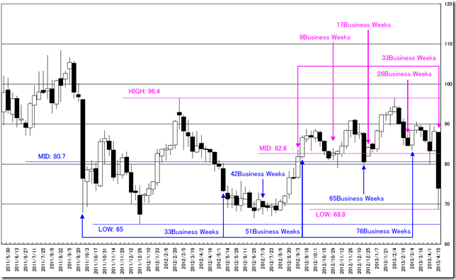 CHART01