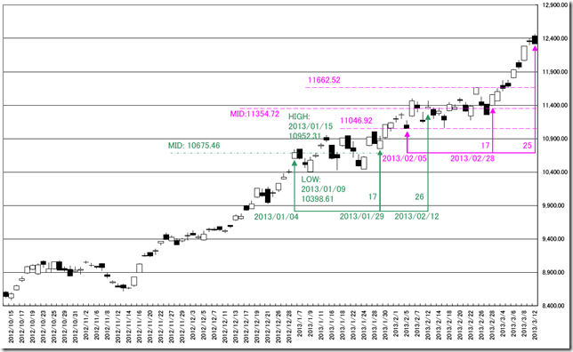 CHART01