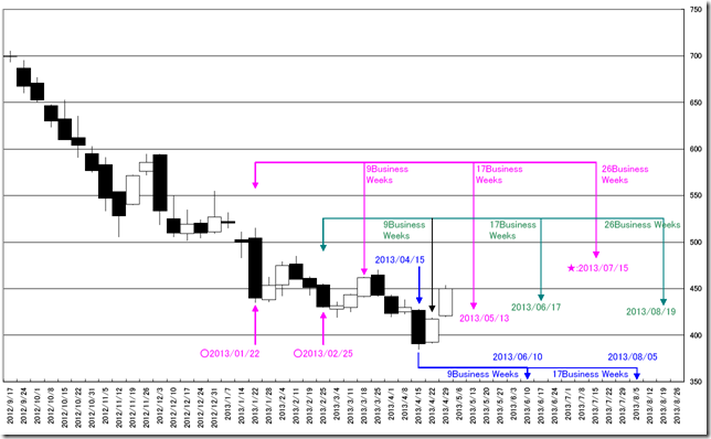 CHART02