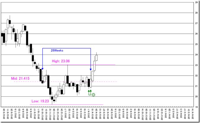 CHART02