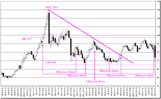 CHART02