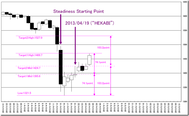 CHART1