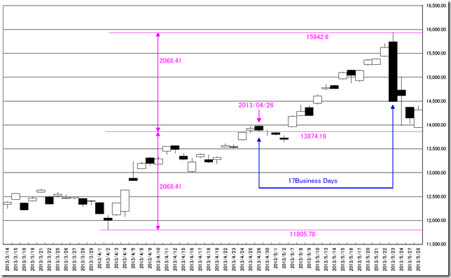 CHART1