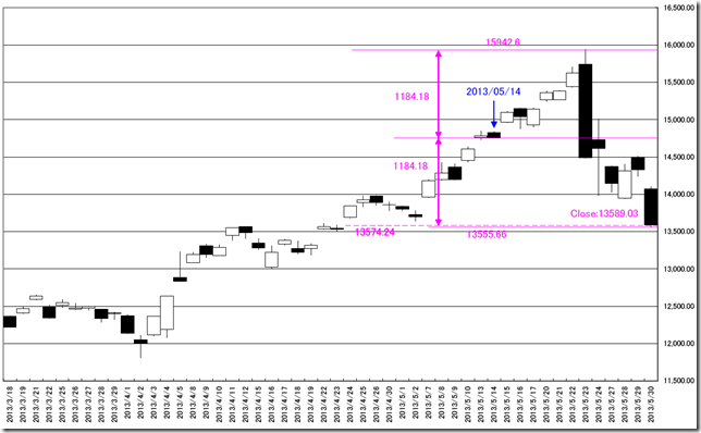 CHART1