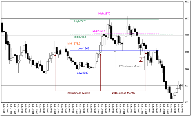 CHART2