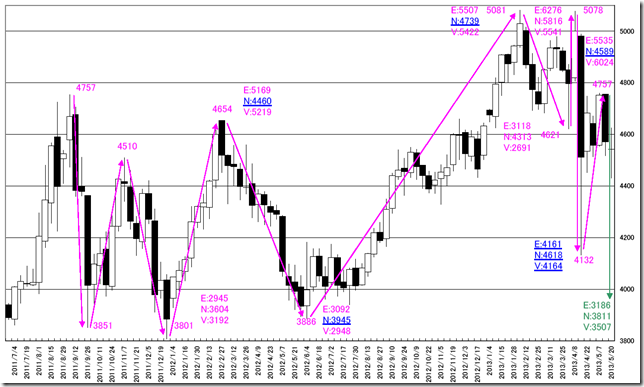 CHART2