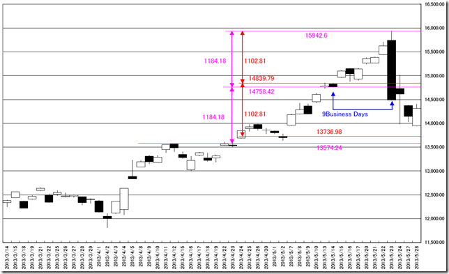 CHART2