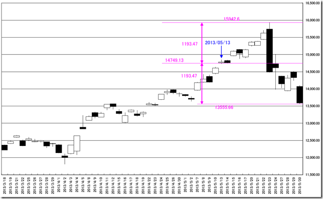 CHART2