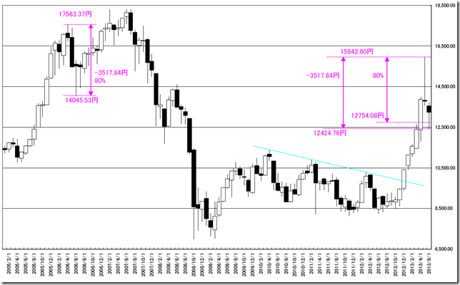 CHART00