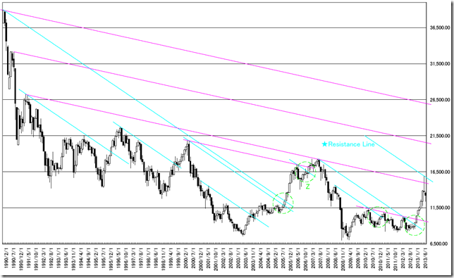 CHART01