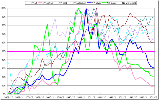 CHART1