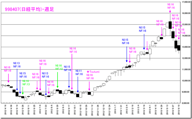 CHART1