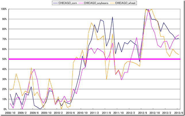 CHART2