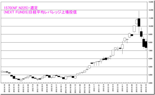 CHART2