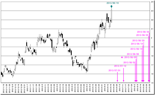 CHART2