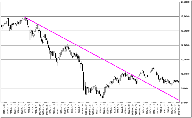 chart2