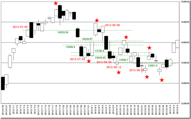 CHART01