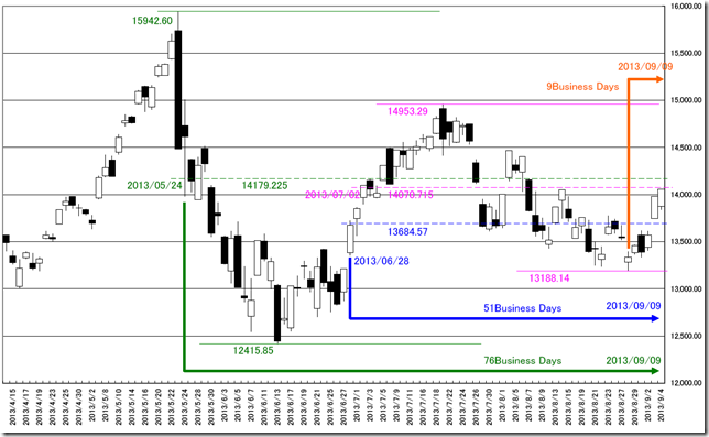 CHART02