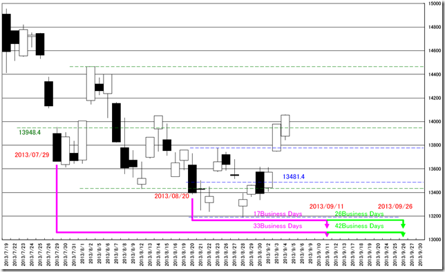 CHART02