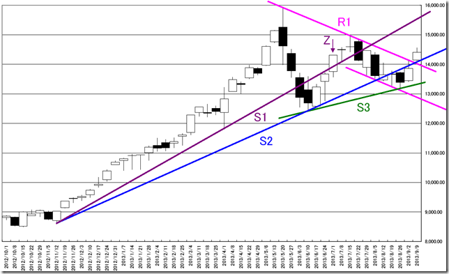 CHART2