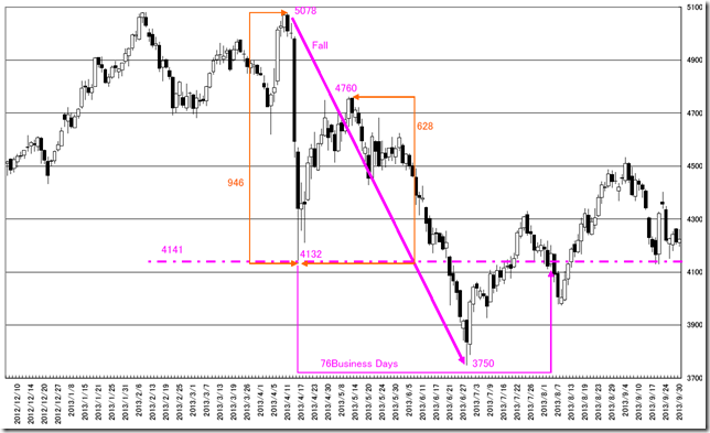 CHART2