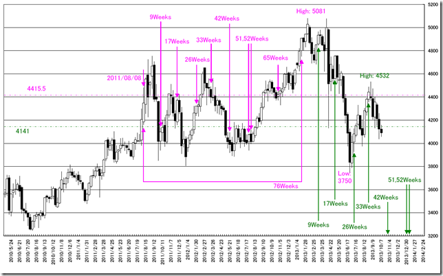 CHART1