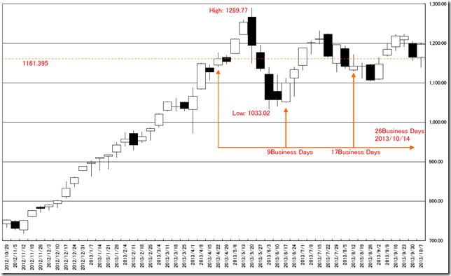 CHART2