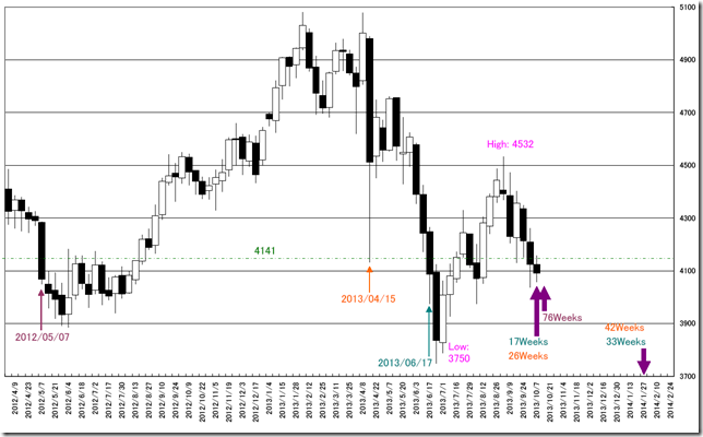 CHART2