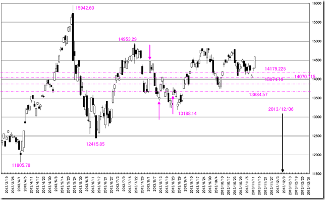 CHART1