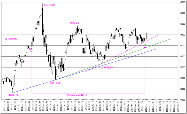 CHART2