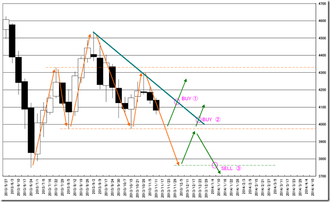 CHART2