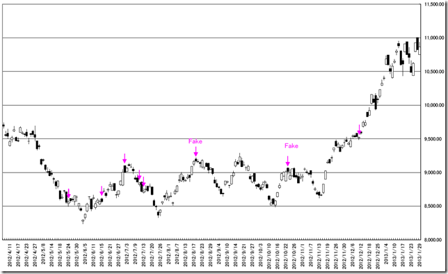 CHART2