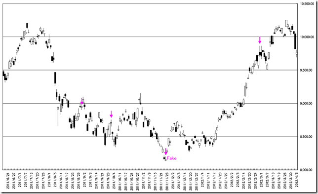 CHART3