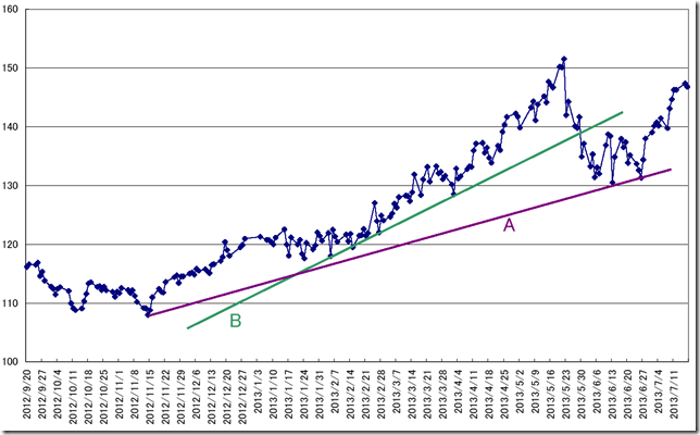 CHART1