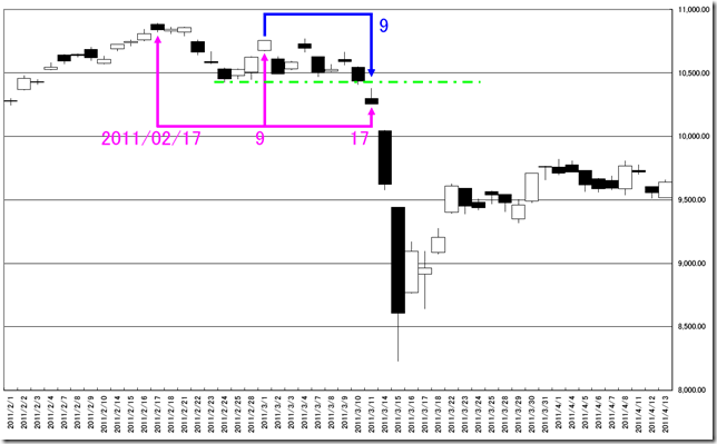 CHART2011_01