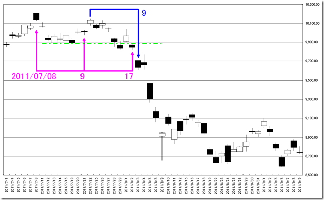 CHART2011_02