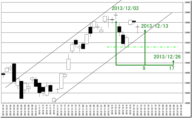 CHART2013