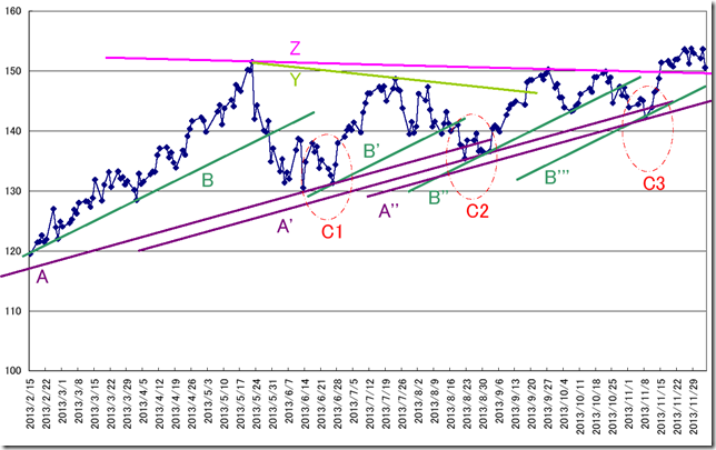 CHART2