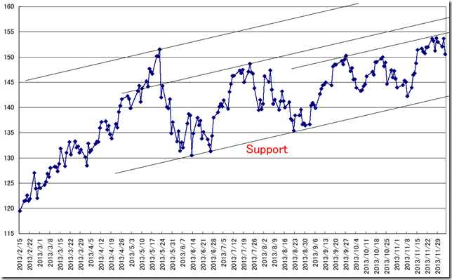 CHART3