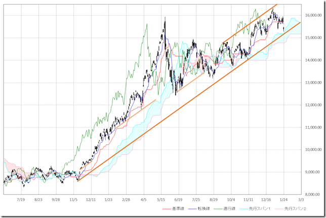 CHART0